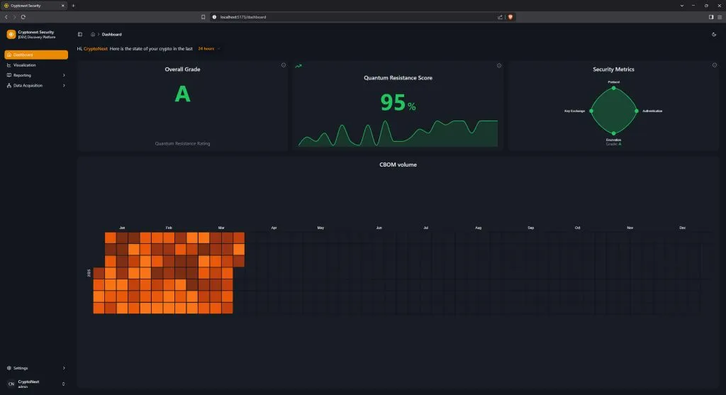 CryptoNext Compass Discovery